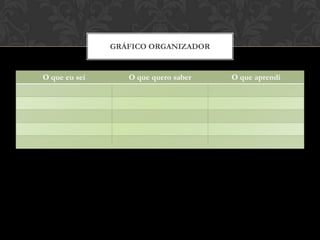 GRÁFICO ORGANIZADOR


O que eu sei      O que quero saber   O que aprendi
 