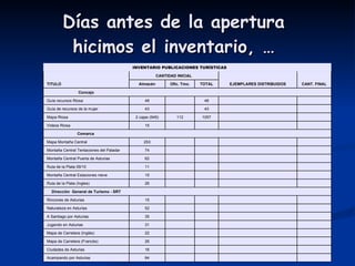Días antes de la apertura  hicimos el inventario, …  INVENTARIO PUBLICACIONES TURÍSTICAS TITULO CANTIDAD INICIAL EJEMPLARES DISTRIBUIDOS CANT. FINAL Almacén Ofic. Tmo. TOTAL Concejo           Guía recursos Riosa 48   48     Guía de recursos de la mujer 43   43     Mapa Riosa 2 cajas (945) 112 1057     Videos Riosa 15         Comarca            Mapa Montaña Central 253         Montaña Central Tentaciones del Paladar 74         Montaña Central Puerta de Asturias 62         Ruta de la Plata 09/10 11         Montaña Central Estaciones nieve 15         Ruta de la Plata (Ingles) 26         Dirección  General de Turismo - SRT           Rincones de Asturias  15         Naturaleza en Asturias 52         A Santiago por Asturias  35         Jugando en Asturias  31         Mapa de Carretera (Inglés) 22         Mapa de Carretera (Francés) 26         Ciudades de Asturias  16         Acampando por Asturias  84         