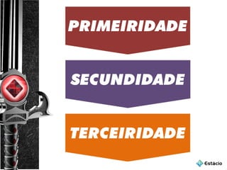 SECUNDIDADE
TERCEIRIDADE
PRIMEIRIDADE
 