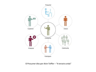 O Prosumer dito por Alvin Toffler – “A terceira onda”
 