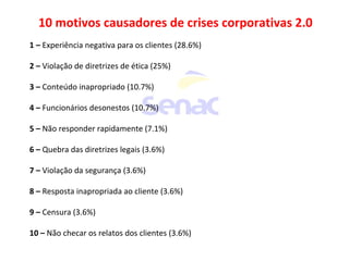 10 motivos causadores de crises corporativas 2.0
1 – Experiência negativa para os clientes (28.6%)
2 – Violação de diretrizes de ética (25%)
3 – Conteúdo inapropriado (10.7%)
4 – Funcionários desonestos (10.7%)
5 – Não responder rapidamente (7.1%)
6 – Quebra das diretrizes legais (3.6%)
7 – Violação da segurança (3.6%)
8 – Resposta inapropriada ao cliente (3.6%)
9 – Censura (3.6%)
10 – Não checar os relatos dos clientes (3.6%)
 