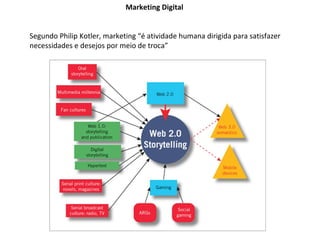Marketing Digital
Segundo Philip Kotler, marketing “é atividade humana dirigida para satisfazer
necessidades e desejos por meio de troca”
 