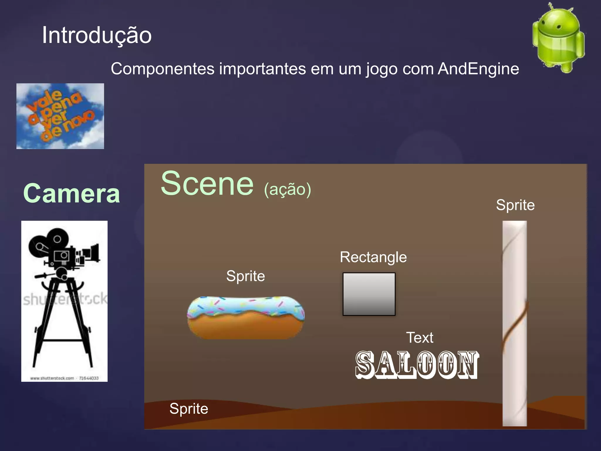 Introdução
       Componentes importantes em um jogo com AndEngine




Camera        Scene (ação)                          Sprite


                                 Rectangle
                       Sprite



                                         Text



              Sprite
 