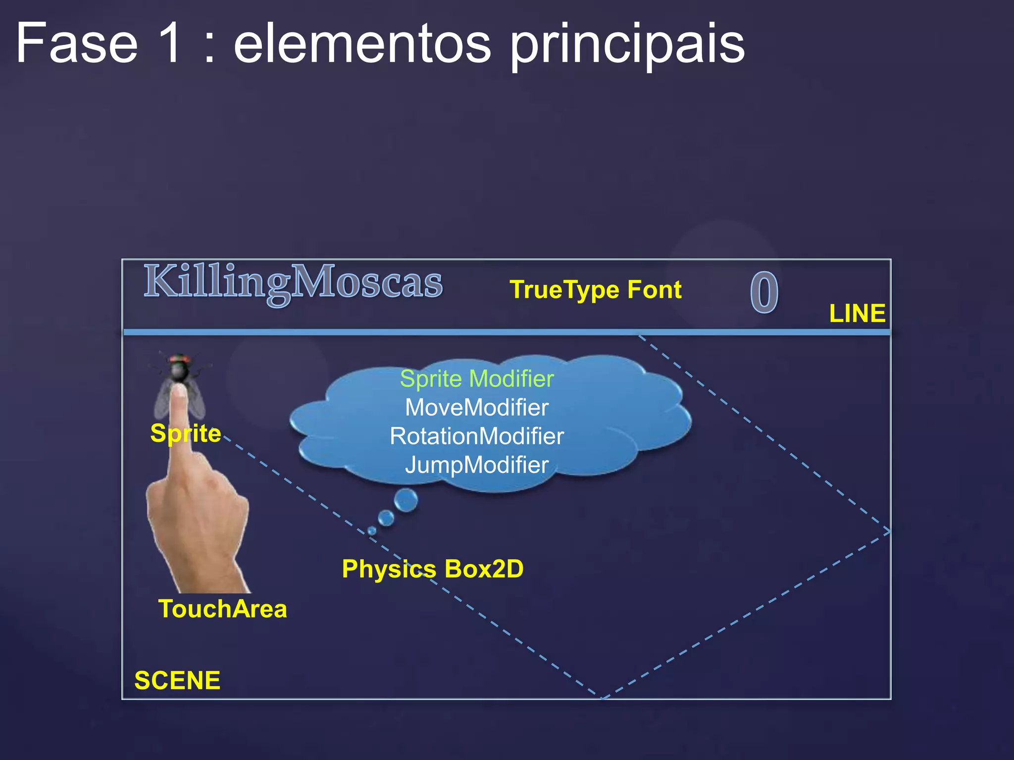 Fase 1 : elementos principais



                              TrueType Font
                                              LINE

                     Sprite Modifier
                     MoveModifier
     Sprite         RotationModifier
                     JumpModifier



                 Physics Box2D
     TouchArea

    SCENE
 