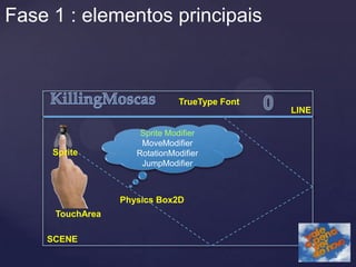 Fase 1 : elementos principais



                              TrueType Font
                                              LINE

                     Sprite Modifier
                     MoveModifier
     Sprite         RotationModifier
                     JumpModifier



                 Physics Box2D
     TouchArea

    SCENE
 