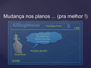 Mudança nos planos ... (pra melhor !)
                             TrueType Font
                                             LINE

                    Sprite Modifier
                    MoveModifier
    Sprite         RotationModifier
                    JumpModifier



                Physics Box2D
    TouchArea

   SCENE
 