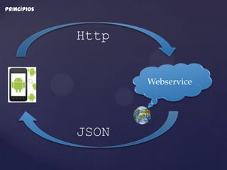 princípios



             Http


                    Webservice




             JSON
 