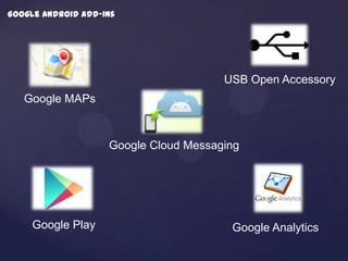 Google android add-ins




                                       USB Open Accessory
   Google MAPs



                    Google Cloud Messaging




     Google Play                        Google Analytics
 