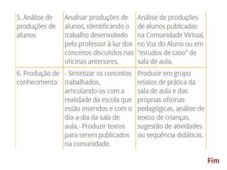 Oficinas pedagógicas