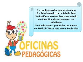 1 – Lembrando dos tempos de Aluno
2 – Relacionando com a Sala de Aula
3 – Justificando com a Teoria em estudo
4 – Identificando os conceitos nas
atividades
5 – Analisando as produções dos Alunos
6 – Produzir Textos para serem Publicados
 