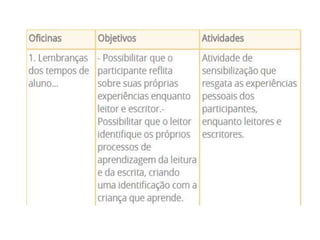 Oficinas pedagógicas