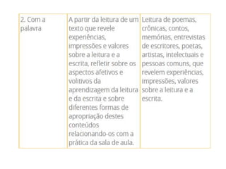 Oficinas pedagógicas