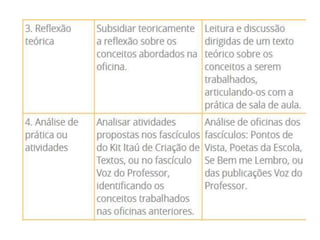 Oficinas pedagógicas