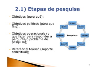 Objetivos (para quê);

Objetivos políticos (para que
fins);

Objetivos operacionais (o
que fazer para responder a
pergunta/o problema de
pesquisa);

Referencial teórico (suporte
conceitual);



                                13
 