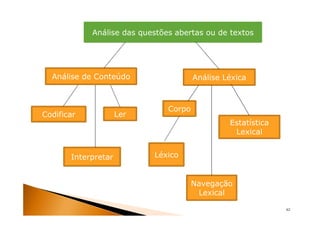 Análise das questões abertas ou de textos




  Análise de Conteúdo                  Análise Léxica



                               Corpo
Codificar            Ler
                                                Estatística
                                                 Lexical


       Interpretar         Léxico


                                       Navegação
                                        Lexical

                                                              62
 