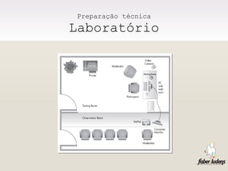 Preparação técnica Laboratório 