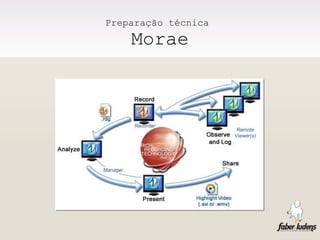 Preparação técnica  Morae 