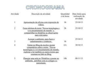 Atividade

Descrição da atividade

Quantidad
e de horas

Data limite para
realização da
atividade

1

Apresentação da oficina com exposição de
vídeos.

1h

25/10/13

2

Fazer aleitura do texto “Novas tecnologias e
o re-encantamento do mundo” e
compartilhar no thinkfree as observações
mais relevantes

2h

25/10/13

3

Acessar o ambiente, para fazer o
cadastramento e conhecer.

25/10/13
1h

4

Entrar no Blog da escola e postar
comentários sobre o texto “Novas
tecnologias e o re-encantamento do mundo,
explorar e ler também os outros textos que
constam no link no Blog.

6h

30/10/13

5

Planejar uma aula no Thinkfree e postar no
ambiente, partilhar com os colegas e a
ministrante.

10h

08/11/13

 