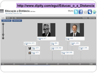 http://www.dipity.com/egui/Educac_o_a_Distancia 