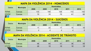 MAPA DA VIOLÊNCIA 2014 - HOMICÍDIOS
Dados Município
Homicídios
2008 2009 2010 2011 2012
TOTAIS Canoas 133 148 128 113 142
JOVEM Canoas 75 74 75 61 66
MAPA DA VIOLÊNCIA 2014 - SUICÍDIOS
Dados Município
Homicídios
2008 2009 2010 2011 2012
TOTAIS Canoas 11 22 17 15 18
JOVEM Canoas 5 6 4 4 5
MAPA DA VIOLÊNCIA 2014 - ACIDENTE DE TRÂNSITO
Dados Município
Homicídios
2008 2009 2010 2011 2012
TOTAIS Canoas 68 64 51 36 59
JOVEM Canoas 26 15 16 16 19
 