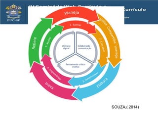 SOUZA,( 2014)
 