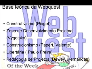 Base teórica da Webquest Construtivismo (Piaget) Zona de Desenvolvimento Proximal (Vygotsky) Construcionismo (Papert, Valente) Libertária ( Paulo Freire) Pedagogia de Projetos (Dewey, Hernandes)  