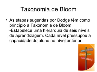 Taxonomia de Bloom
• As etapas sugeridas por Dodge têm como
princípio a Taxonomia de Bloom
-Estabelece uma hierarquia de seis níveis
de aprendizagem. Cada nível pressupõe a
capacidade do aluno no nível anterior.
 