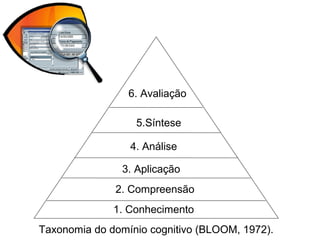1. Conhecimento
2. Compreensão
3. Aplicação
4. Análise
5.Síntese
6. Avaliação
Taxonomia do domínio cognitivo (BLOOM, 1972).
 