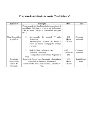 Programa de Actividades do evento “Natal Solidário”


  Actividade                           Descrição                         Data         Local
                   Comemoração do Natal através de um conjunto de
                   actividades dirigidas às crianças do infantário e
                   EB1 de Arões (4/12) e à comunidade em geral
                   (5/12).

Natal dos miúdos      1.   Apresentação do musical “” pelos               4/12     Centro da
   e graúdos               formandos;                                    14h às    Juventude
                      2.   Apresentações “Artistas de Palmo e           17h30m
                           Meio” de música e dança pelas crianças
                           e jovens;

                      3.   Baile de Natal: música ao vivo              4/12        Centro da
                           -artista de variedades                      21h30m às   Juventude
                           -Margarida (concorrente de Programa da         23h
                     TVI)
  Torneio de       Torneio de futebol entre formandos e formadores        5/12     Pavilhão em
 Futebol Inter-          dos cursos de formação profissional             14h às       Arões
   cursos de       desenvolvidos pela Célula 2000 no Concelho de        17h30m
   formação                             Fafe.
 