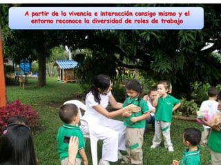 A partir de la vivencia e interacción consigo mismo y el entorno reconoce la diversidad de roles de trabajo