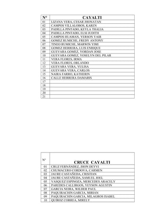 N° CAYALTI
01 LIZANA VERA, CESAR JHONATAN
02 CAMPOS VILLALOBOS, KAREN
03 PADILLA PINTADO, KEYLA THALIA
04 PADILLA PINTADO, ELSI JUDITH
05 CAMPOS HUAMAN, YERSON YAIR
06 GOMEZ RUMICHE, FREDY ANTONY
07 TINEO RUMICHE, MARWIN YIMI
08 GOMEZ HERRERA, LUIS ENRIQUE
09 GUEVARA GOMEZ, YORDAN JOSE
10 GUEVARA GOMEZ, YOSELYN DEL PILAR
11 VERA FLORES, IRMA
12 VERA FLORES, ORLANDO
13 GUEVARA VERA, YULISA
14 GUEVARA VERA, CARLOS
15 NAIRA FARRO, KATHERIN
16 CALLE HERRERA DAMARIS
17
18
19
20
21
N°
CRUCE CAYALTI
01 CRUZ FERNÁNDEZ, JHON DEYVI
02 CHUMACERO CORDOVA, CARMEN
03 JAURE CASTAÑEDA, CRISTIAN
04 JAURE CASTAÑEDA, SAMUEL JOEL
05 VASQUEZ ESPINOZA, MERCEDES ARACELY
06 PAREDES CALLIRGOS, YEYSON AGUSTIN
07 GARCIA NEIRA, WILDER PAUL
08 PAQUIRACHIN GARCIA, MIRIAN
09 PAQUIRACHIN GARCIA, MILAGROS ISABEL
10 QUIROZ CORREA, MIRELY
 