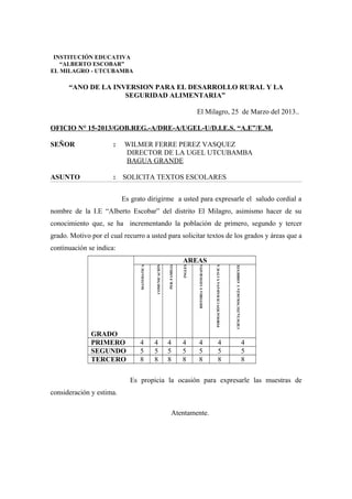 “AÑO DE LA INVERSIÓN PARA EL DESARROLLO RURAL Y LA
SEGURIDAD ALIMENTARIA”
El Milagro, 25 de Marzo del 2013..
OFICIO N° 15-2013/GOB.REG.-A/DRE-A/UGEL-U/D.I.E.S. “A.E”/E.M.
SEÑOR : WILMER FERRE PEREZ VASQUEZ
DIRECTOR DE LA UGEL UTCUBAMBA
BAGUA GRANDE
ASUNTO : SOLICITA TEXTOS ESCOLARES
Es grato dirigirme a usted para expresarle el saludo cordial a
nombre de la I.E “Alberto Escobar” del distrito El Milagro, asimismo hacer de su
conocimiento que, se ha incrementando la población de primero, segundo y tercer
grado. Motivo por el cual recurro a usted para solicitar textos de los grados y áreas que a
continuación se indica:
GRADO
AREAS
MATEMATICA
COMUNICACIÓN
PER.FAMILIA
INGLES
HISTORIAYGEOGRAFIA
FORMACIÓNCIUDADANAYCIVICA
CIENCIA,TECNOLOGÍAYAMBIENTE
PRIMERO 4 4 4 4 4 4 4
SEGUNDO 5 5 5 5 5 5 5
TERCERO 8 8 8 8 8 8 8
Es propicia la ocasión para expresarle las muestras de
consideración y estima.
Atentamente.
INSTITUCIÓN EDUCATIVA
“ALBERTO ESCOBAR”
EL MILAGRO - UTCUBAMBA
 
