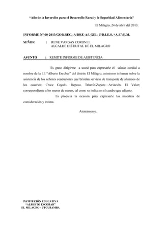“Año de la Inversión para el Desarrollo Rural y la Seguridad Alimentaria”
El Milagro, 24 de abril del 2013.
INFORME N° 00-2013/GOB.REG.-A/DRE-A/UGEL-U/D.I.E.S. “A.E”/E.M.
SEÑOR : RENE VARGAS CORONEL
ALCALDE DISTRITAL DE EL MILAGRO
ASUNTO : REMITE INFORME DE ASISTENCIA
Es grato dirigirme a usted para expresarle el saludo cordial a
nombre de la I.E “Alberto Escobar” del distrito El Milagro, asimismo informar sobre la
asistencia de los señores conductores que brindan servicio de transporte de alumnos de
los caseríos: Cruce Cayalti, Reposo, Triunfo-Zapote—Aviación, El Valor;
correspondiente a los meses de marzo, tal como se indica en el cuadro que adjunto.
Es propicia la ocasión para expresarle las muestras de
consideración y estima.
Atentamente.
INSTITUCIÓN EDUCATIVA
“ALBERTO ESCOBAR”
EL MILAGRO - UTCUBAMBA
 