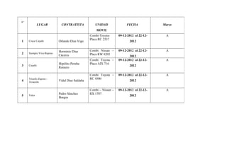 N°
LUGAR CONTRATISTA UNIDAD
MOVIL
FECHA Marzo
1 Cruce Cayalti Orlando Díaz Vigo
Combi-Toyota-
Placa RC 2537
09-12-2012 al 22-12-
2012
A
2 Siempre Viva-Reposo
Herminio Díaz
Cáceres
Combi Nissan –
Placa RW 8205
09-12-2012 al 22-12-
2012
A
3 Cayalti
Hipólito Peralta
Romero
Combi Toyota –
Placa AIX 716
09-12-2012 al 22-12-
2012
A
4
Triunfo-Zapote--
Aviación
Vidal Diaz Saldaña
Combi Toyota –
RC 4500
09-12-2012 al 22-12-
2012
A
5 Valor
Pedro Sánchez
Burgos
Combi – Nissan –
RX 1707
09-12-2012 al 22-12-
2012
A
 
