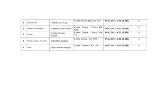 1 Cruce Cayalti Orlando Díaz Vigo
Combi-Toyota-Placa RC 2537 09-12-2012 al 22-12-2012 A
2 Siempre Viva-Reposo Herminio Díaz Cáceres
Combi Nissan – Placa RW
8205
09-12-2012 al 22-12-2012
A
3 Cayalti
Hipólito Peralta
Romero
Combi Toyota – Placa AIX
716
09-12-2012 al 22-12-2012 A
4 Triunfo-Zapote--Aviación Vidal Diaz Saldaña
Combi Toyota – RC 4500 09-12-2012 al 22-12-2012 A
5 Valor Pedro Sánchez Burgos
Combi – Nissan – RX 1707 09-12-2012 al 22-12-2012 A
 