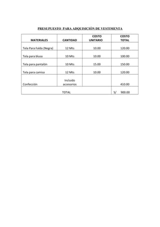 PRESUPUESTO PARA ADQUISICIÓN DE VESTIMENTA
MATERIALES CANTIDAD
COSTO
UNITARIO
COSTO
TOTAL
Tela Para Falda (Negra) 12 Mts 10.00 120.00
Tela para blusa 10 Mts 10.00 100.00
Tela para pantalón 10 Mts 15.00 150.00
Tela para camisa 12 Mts 10.00 120.00
Confección
Incluido
accesorios 410.00
TOTAL S/ 900.00
 