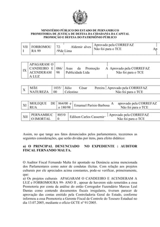 MINISTÉRIO PÚBLICO DO ESTADO DE PERNAMBUCO
      PROMOTORIA DE JUSTIÇA DE DEFESA DA CIDADANIA DA CAPITAL
            PROMOÇÃO E DEFESA DO PATRIMÔNIO PÚBLICO

                                              Aprovado pela CORREFAZ
VII   FORROMOU         724      Aldemir alves
                                              Não foi para o TCE                      Ap
I     RA 99            /99de Lima


   APAGARAM O
   CANDIEIRO E 086/ Asas da Promoção                     eA Aprovado pela CORREFAZ
IX
   ACENDERAM 98     Publicidade Ltda                           Não foi para o TCE
   A LUZ


      MÃE            1035/ Júlio     César        Pereira Aprovado pela CORREFAZ
X
      NATUREZA       00    Celestino                           Não foi para o TCE


      MOLEQUE      DE 864/00 e                         A          aprovado pela CORREFAZ
XI                             Emanuel Parísio Barbosa
      RUA             o 180/98                                      Não foi para o TCE

      PERNAMBUC         885/0                               Aprovado pela CORREFAZ
XII                             Edilson Carlos Cassemiro
      O IMORTAL         0                                        Não foi para o TCE



Assim, no que tange aos fatos denunciados pelos parlamentares, teceremos as
seguintes considerações, que serão dividas por itens, para efeito didático:

a) O PRINCIPAL DENUNCIADO                 NO EXPEDIENTE : AUDITOR
FISCAL FERNANDO MALTA.


O Auditor Fiscal Fernando Malta foi apontado na Denúncia acima mencionada
dos Parlamentares como autor de condutas ilícitas. Com relação aos projetos
culturais por ele apreciados acima constantes, pode-se verificar, primeiramente,
que:
a) Os projetos culturais APAGARAM O CANDEEIRO E ACENDERAM A
LUZ e FORROMOURA 99- ANO II , apesar de haverem sido remetidos a essa
Promotoria por conta da análise do então Corregedor Fazendário Marcus Leal
Dantas como contendo documentos fiscais irregulares, tiveram parecer de
aprovação das contas emitido pela Controladoria Geral do Estado, conforme
informou a essa Promotoria a Gerente Fiscal de Controle do Tesouro Estadual no
dia 13.07.2005, mediante o ofício GCTE nº 91/2005.
 