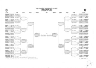 Tabela da Copa do Brasil 2011