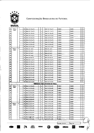 Tabela da Copa do Brasil 2011