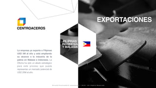 EXPORTACIONES
La empresa ya exporta a Filipinas
USD 5M al año y está ampliando
su alcance a la industria de la
palma en Ma...