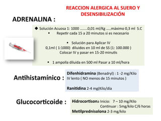 REACCION	
  ALERGICA	
  AL	
  SUERO	
  Y	
  	
  
DESENSIBILIZACIÓN	
  
ADRENALINA	
  :	
  
u Solución	
  Acuosa	
  1:	
  1000	
  ……..0,01	
  ml/Kg	
  …..máximo	
  0,3	
  ml	
  	
  S.C	
  
§  	
  	
  	
  	
  RepeSr	
  cada	
  15	
  a	
  20	
  minutos	
  si	
  es	
  necesario	
  
	
  
§  Solución	
  para	
  Aplicar	
  IV	
  
0,1ml	
  (	
  1:1000)	
  	
  diluidos	
  en	
  10	
  ml	
  de	
  SS	
  (1:	
  100.000	
  )	
  
Colocar	
  IV	
  y	
  pasar	
  en	
  15-­‐20	
  minuSs	
  
	
  
§  1	
  ampolla	
  diluida	
  en	
  500	
  ml	
  Pasar	
  a	
  10	
  ml/hora	
  
Anfhistamínico	
  :	
  	
  	
  	
  
Difenhidramina	
  (Benadryl)	
  :	
  1	
  -­‐2	
  mg/Kilo	
  
IV	
  lento	
  (	
  NO	
  menos	
  de	
  15	
  minutos	
  )	
  
	
  
Ranifdina	
  2-­‐4	
  mg(Kilo/día	
  
Glucocorfcoide	
  :	
  	
  	
  	
  Hidrocorfsona	
  Inicio:	
  	
  	
  7	
  –	
  10	
  mg/Kilo	
  
	
  	
  	
  	
  	
  	
  	
  	
  	
  	
  	
  	
  	
  	
  	
  	
  	
  	
  	
  	
  	
  	
  	
  	
  	
  	
  	
  	
  	
  	
  	
  ConSnuar	
  :	
  5mg/kilo	
  C/6	
  horas	
  
Meflprednisolona	
  2-­‐3	
  mg/kilo	
  	
  
 