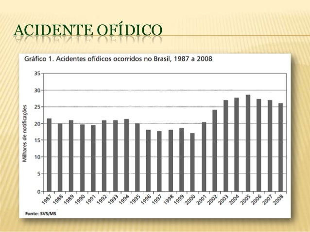 Ofidismo e insuficiência renal aguda (acidente ofídico)