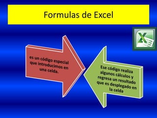 Formulas de Excel 
 