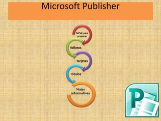 Microsoft Publisher 
Sirve para 
preparar 
folletos 
tarjetas 
rótulos 
Hojas 
informativas 
 