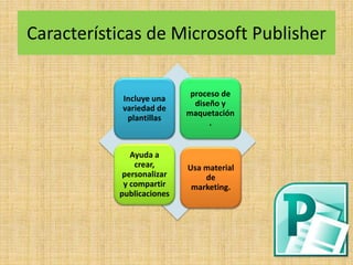 Características de Microsoft Publisher 
Incluye una 
variedad de 
plantillas 
proceso de 
diseño y 
maquetación 
. 
Ayuda a 
crear, 
personalizar 
y compartir 
publicaciones 
Usa material 
de 
marketing. 
 