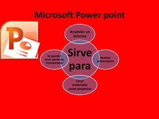 Microsoft Power point 
Anunciar un 
informa 
Sirve 
para 
Realizar 
presentación 
Crear 
materiales 
como proyector 
Se pueden 
crear pantallas 
incorporadas 
 