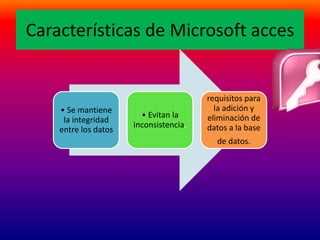 Características de Microsoft acces 
• Se mantiene 
la integridad 
entre los datos 
• Evitan la 
inconsistencia. 
requisitos para 
la adición y 
eliminación de 
datos a la base 
de datos. 
 
