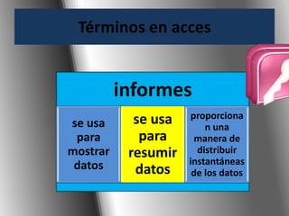 Términos en acces 
informes 
se usa 
para 
mostrar 
datos 
se usa 
para 
resumir 
datos 
proporciona 
n una 
manera de 
distribuir 
instantáneas 
de los datos 
 