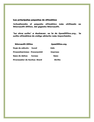 Los principales paquetes de ofimática
Actualmente

el

paquete

ofimático

más

utilizado

es

Microsoft Office, del gigante Microsoft.

"La otra suite" a destacar, es la de OpenOffice.org.,
suite ofimática de código abierto más importante.

Microsoft Office
Hoja de cálculo:

Excel

Presentaciones: Powerpoint
Base de datos:

Access

Procesador de textos: Word

OpenOffice.org
Calc
Impress
Base
Write

la

 