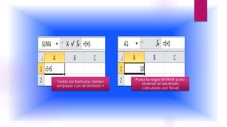 Todas las formulas deben 
empezar con el símbolo = 
Pulsa la regla ENTRAR para 
obtener el resultado 
calculado por Excel 
 